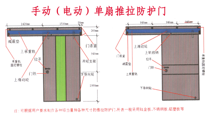 临沧防护铅板门安装