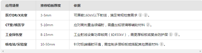 临沧电动防辐射铅门